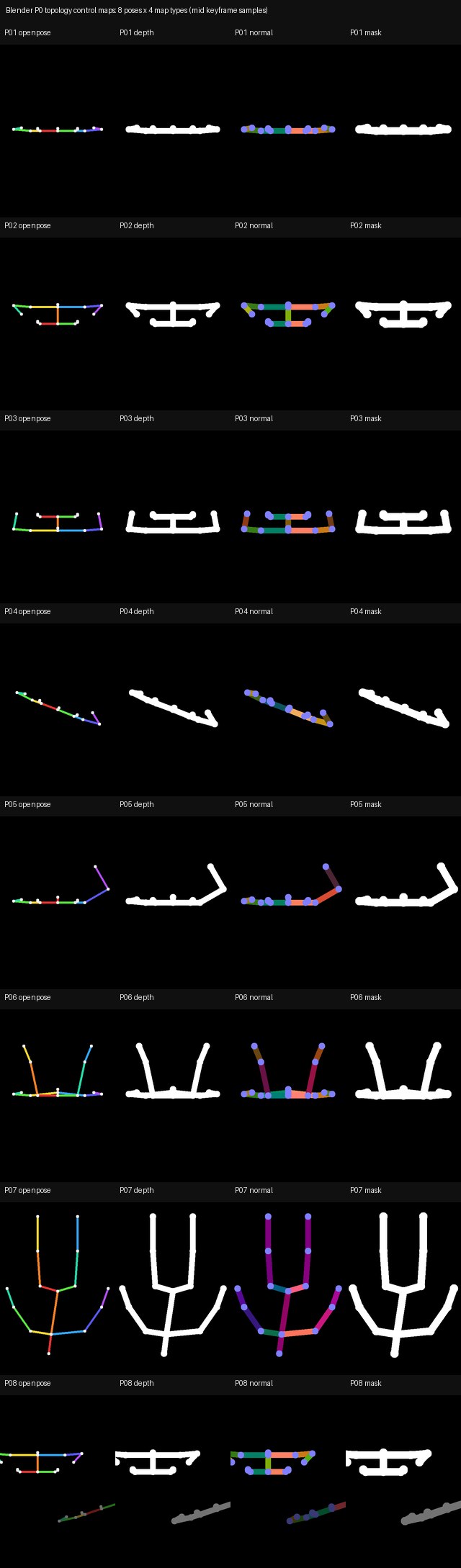 Blender topology P0 control map contact sheet